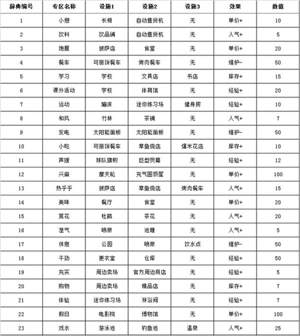 制定篮球交流计划以促进个人技能发展的方法_0
